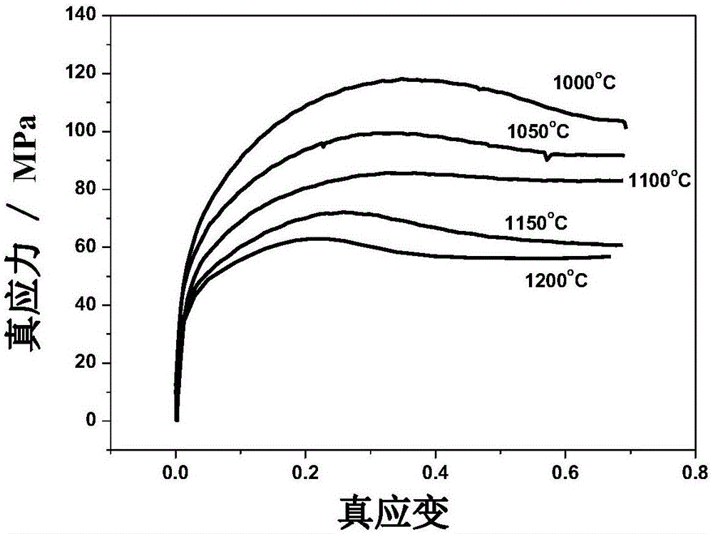 預測微合金鋼熱軋時發生動態再結晶臨界壓下量的方法與流程