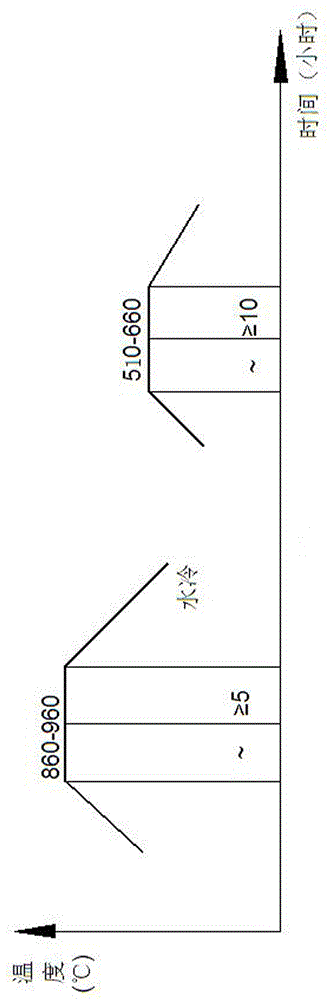 水電抽水蓄能機組18MnCrNiMo磁軛整體鍛件制造方法與流程