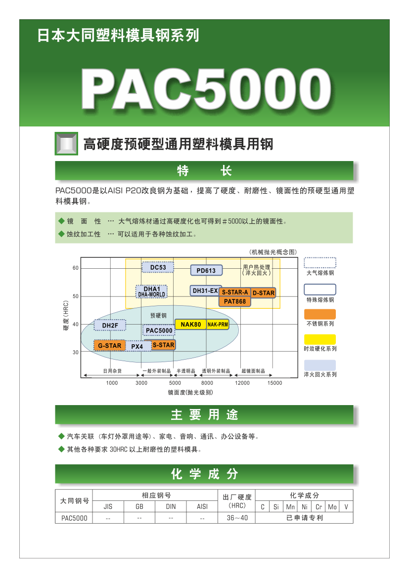 pac5000_01 pac5000_01