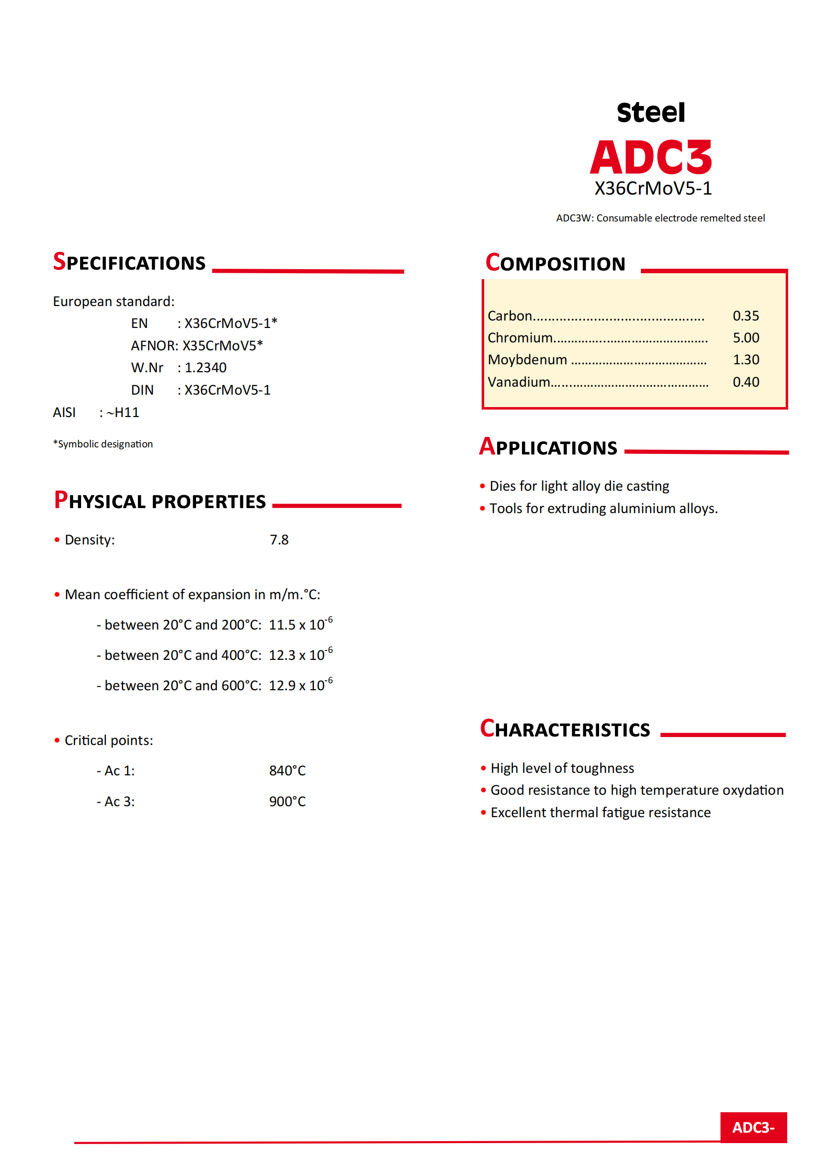 ADC3_01.png ADC3_01.png