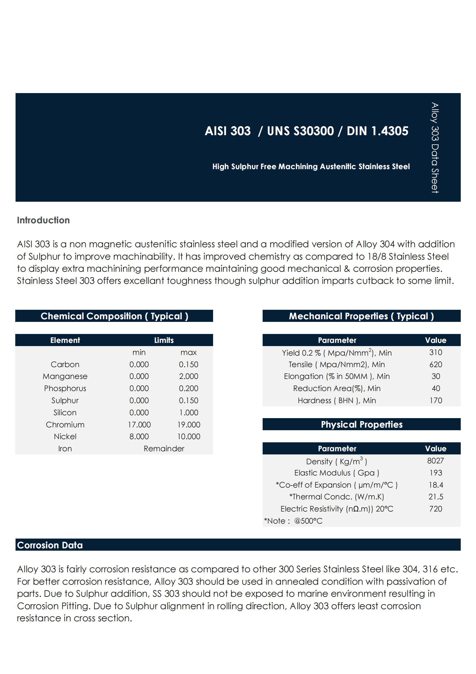 AISI_303_01 AISI_303_01