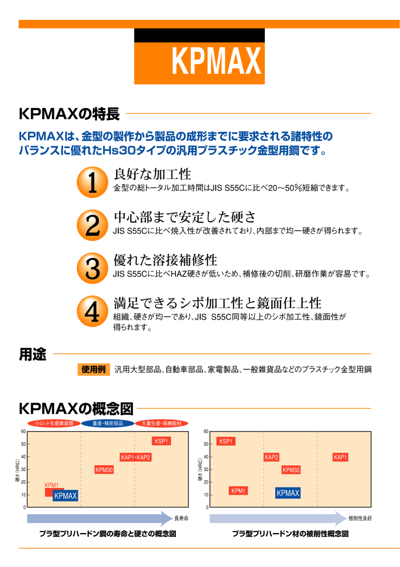 kpmax_01 kpmax_01