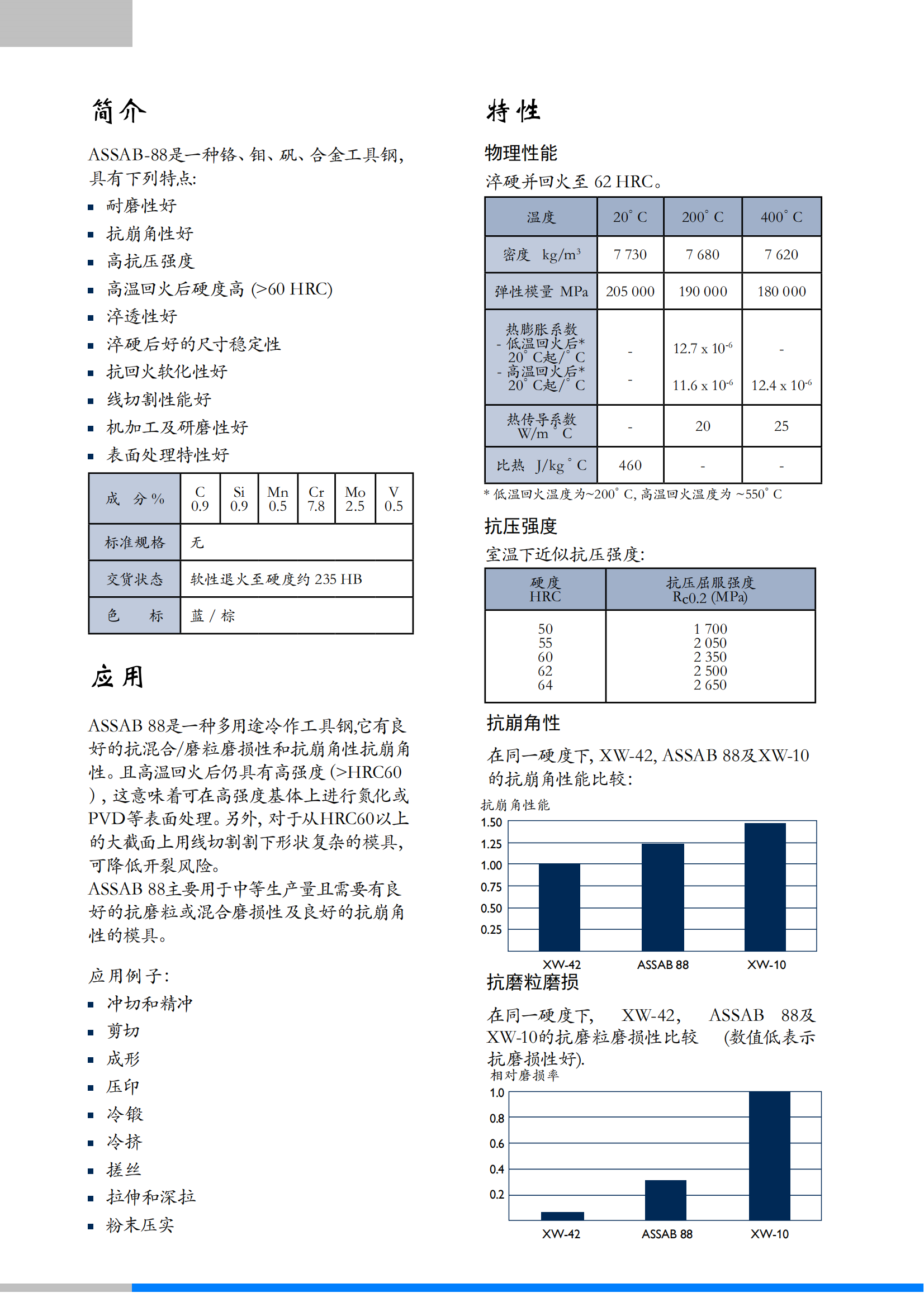 ASSAB88_02 ASSAB88_02