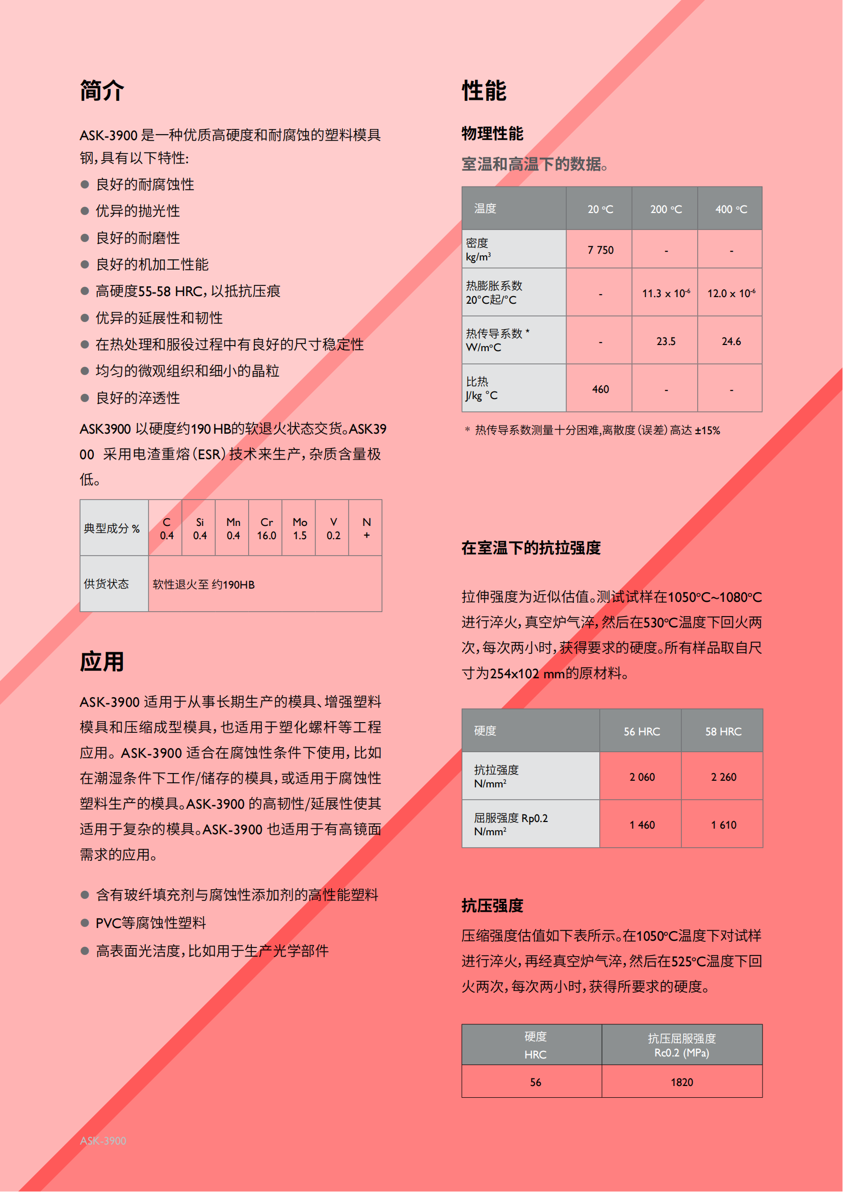 ask3900_01 ask3900_01