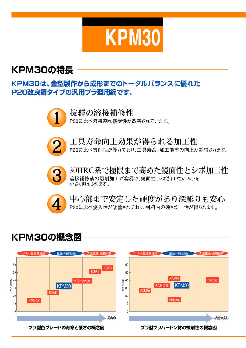 kpm30_01 kpm30_01