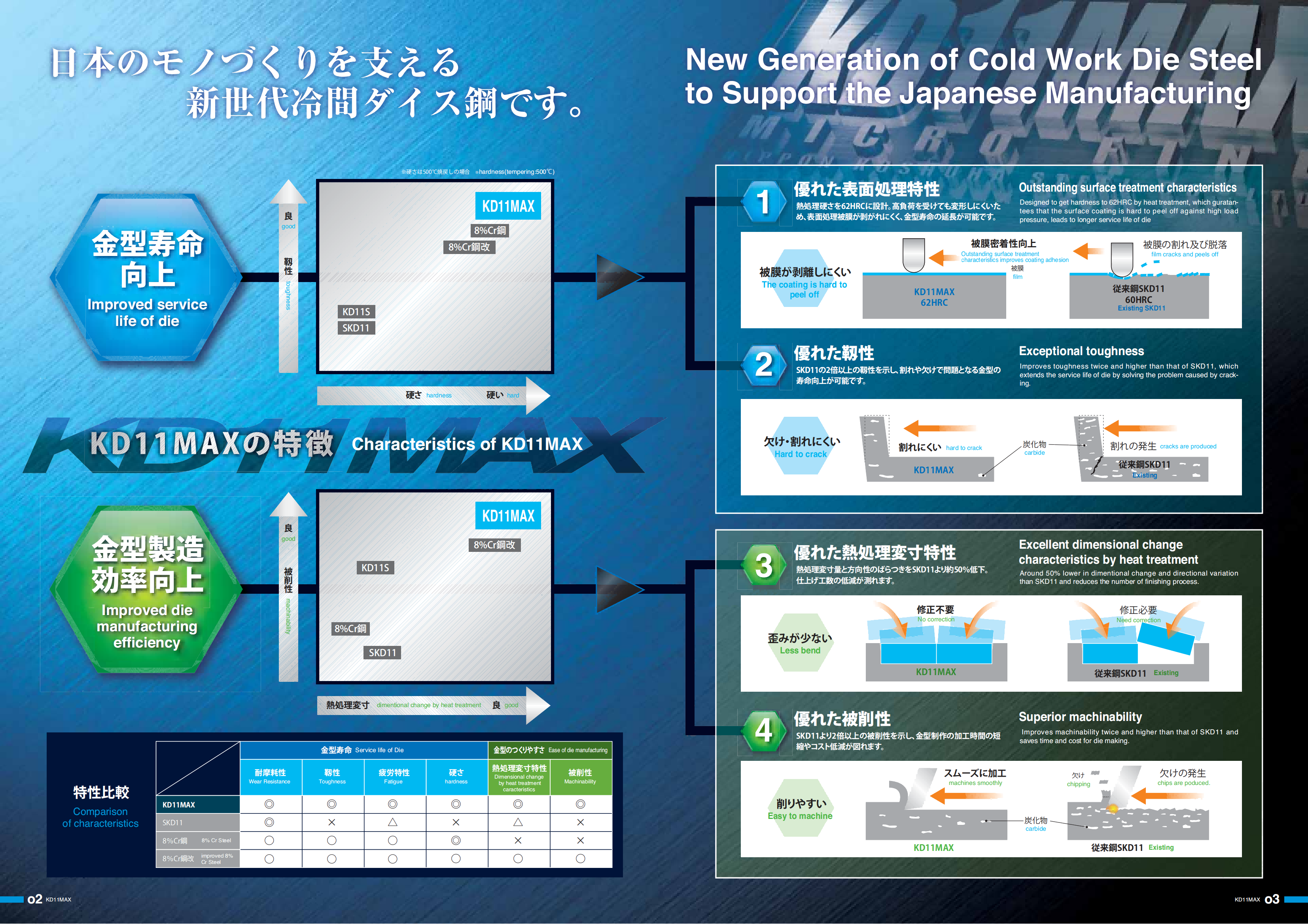 kd11max_01 kd11max_01