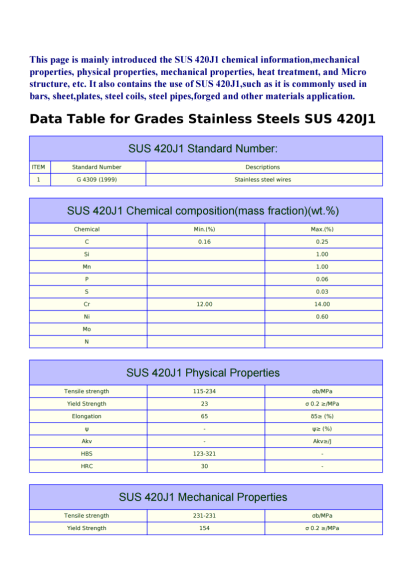 SUS420J1_01 SUS420J1_01