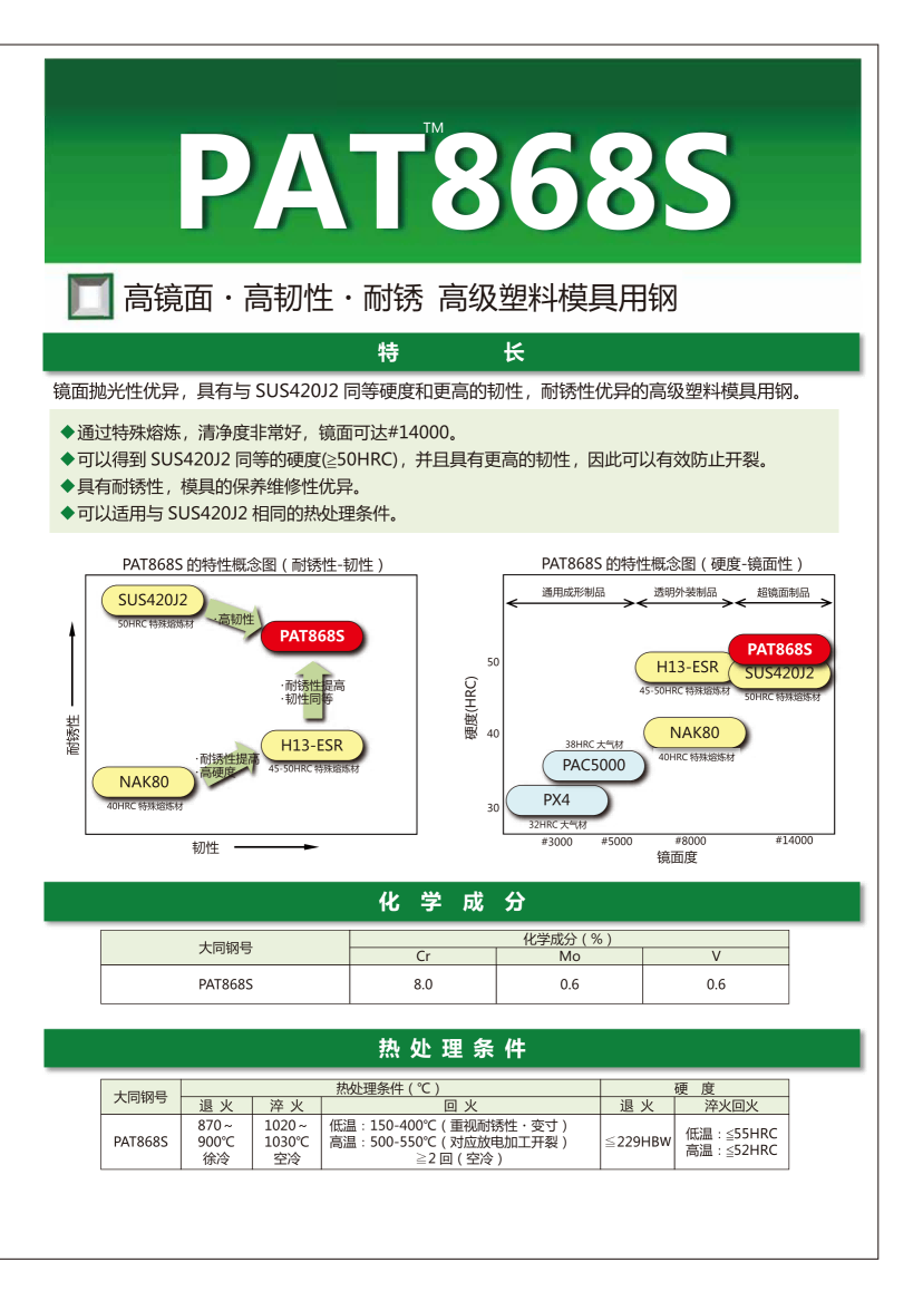 pat868s_01 pat868s_01